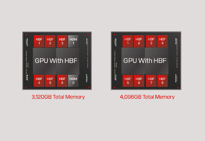 Sandisk prevede di lanciare una serie pilota di memoria ad alta efficienza HBF entro la fine dell'anno