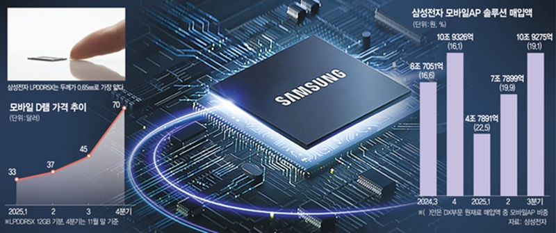 Samsung e SK Hynix aumenteranno nuovamente i prezzi della memoria flash nel secondo trimestre, poiché la domanda rimane stabile