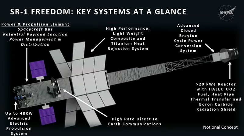 NASA renderà il progetto della navicella spaziale nucleare più semplice per prepararla al lancio nel 2028 e all'invio su Marte
