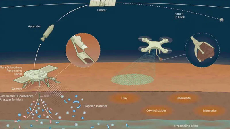 La Cina ha iniziato la produzione di satelliti per il trasporto di campioni di suolo marziano