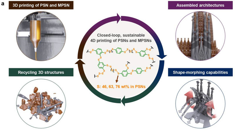 Il team sudcoreano ha sviluppato una stampa di microbot in quattro giorni a partire dai rifiuti di zolfo, che possono essere spostati e riciclati