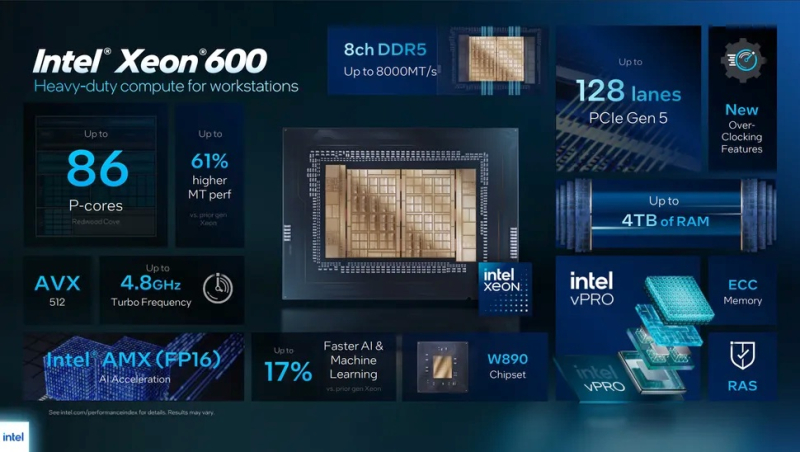 Intel ha presentato la serie Xeon 600 con 12‑86 core per workstation e il Core Ultra 300 vPro per laptop business.