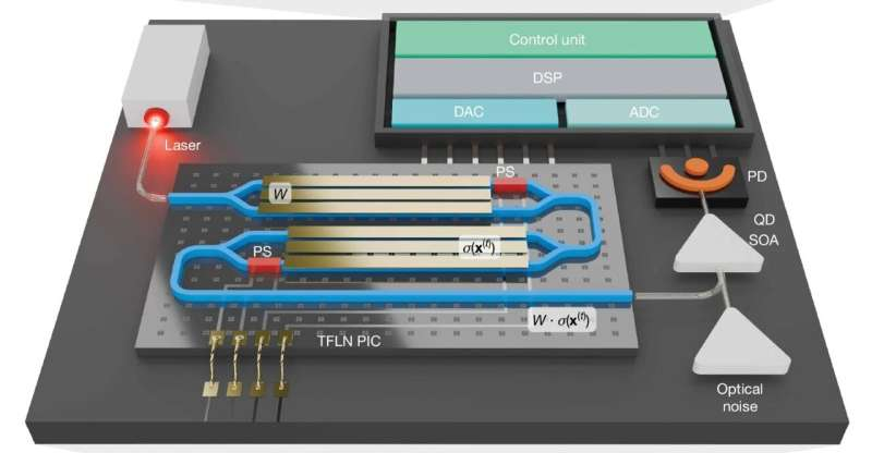 I canadi hanno creato un prototipo di computer quantistico “a spada” per compiti di ottimizzazione