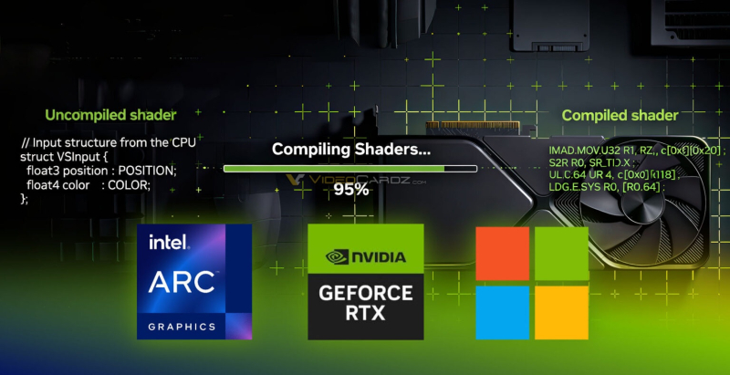 Microsoft, Intel e Nvidia risolvono le sfide chiave per il gaming su PC
