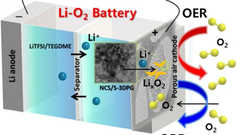 CATL si sforza di creare batterie al litio‑aria comparabili all’autoenergetiche come la benzina.
