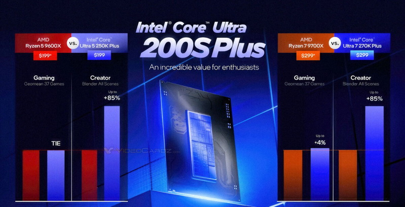 Intel ha riconosciuto che i suoi nuovi desktop Core Ultra Plus sono quasi non più veloci di Ryzen nei giochi